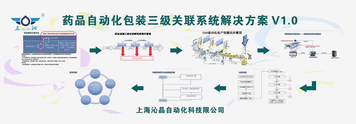 醫療器械行業（UDI）噴印平臺解決方案